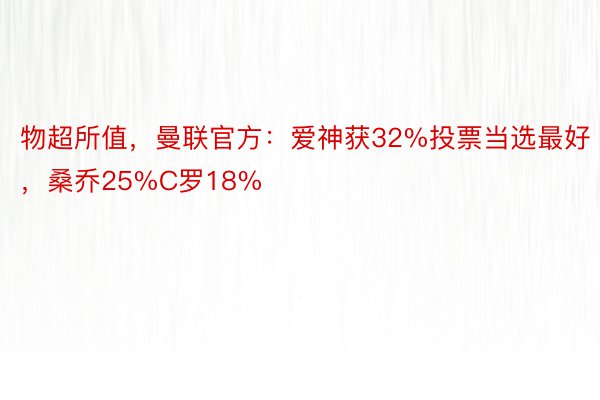 物超所值，曼联官方：爱神获32%投票当选最好，桑乔25%C罗18%