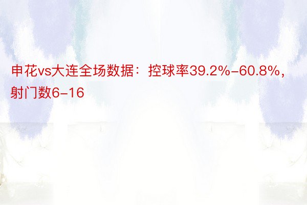 申花vs大连全场数据：控球率39.2%-60.8%，射门数6-16